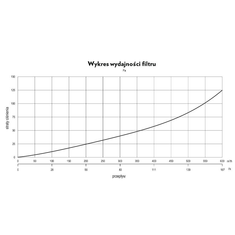 Filtr kanałowy CLEAN AIR TOP do centrali wentylacyjnych TopVac VEN/VCF/HCF/FCF/U - obrazek 5