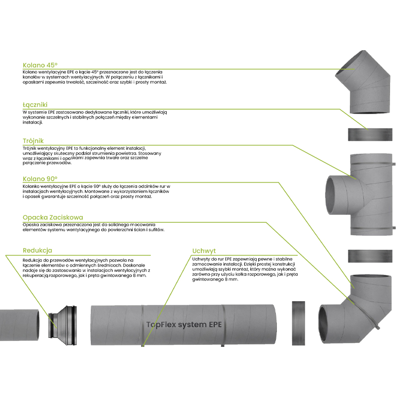 Kolano segmentowe Top Flex EPE 90° - obrazek 2